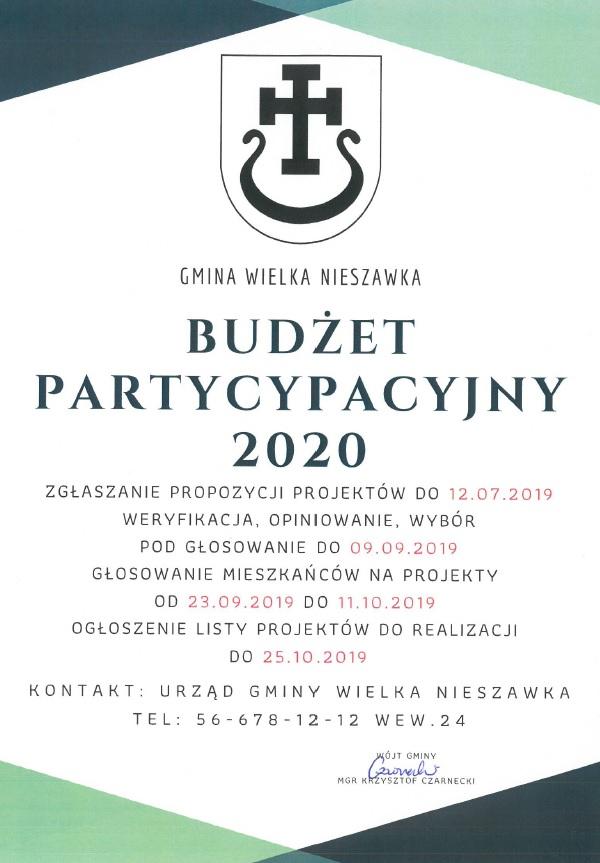 Budżet partycypacyjny 2020