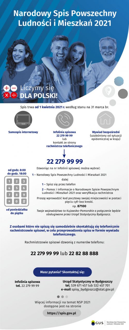 Grafika informacyjna o infolinii spisowej Spisu Powszechnego