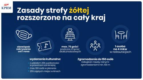Plakat rządowy Zasady strefy żółtej rozszerzone na cały kraj