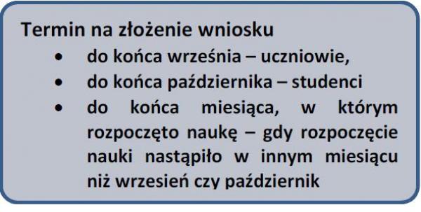 terminy złożenia wniosków