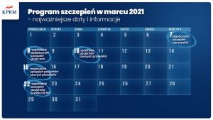 Kalendzarz szczepień marzec 2021