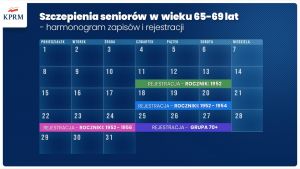 Szczepienia seniorów 65-89 rejestracja