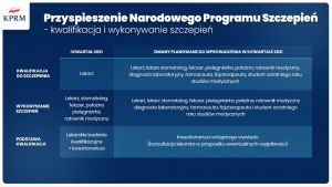 Kwalifikacja i wykonywanie szczepień