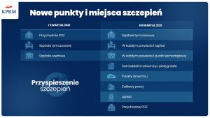 Nowe miejsca szczepień