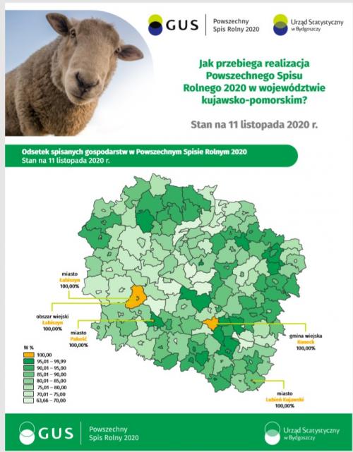 Plakat z wizualizacją statystyk Powszechnego Spisu rolnego 2020