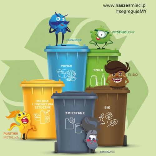 Grafika przedstawiająca pięć koszy do segregacji odpadów