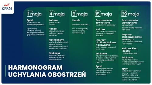 Harmonogram uchylania obostrzeń w maju 2021