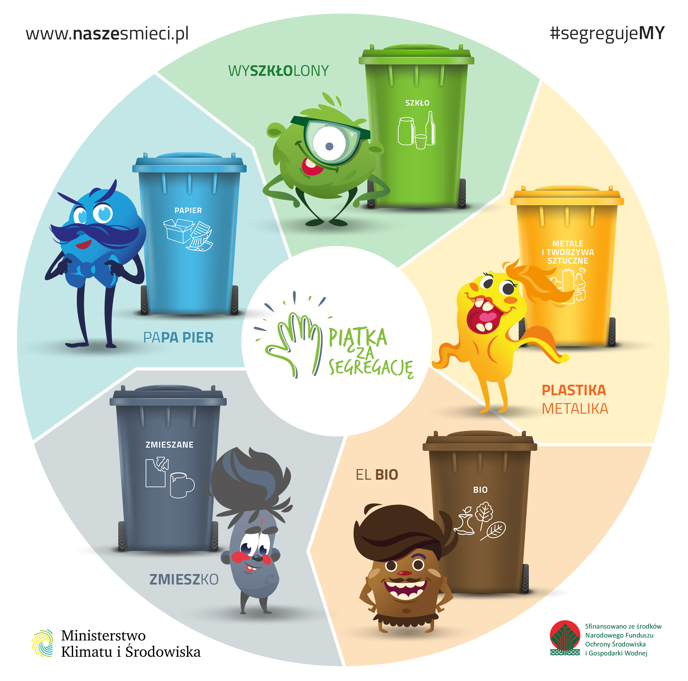 Grafika przedstawiająca pojemniki do segregacji odpadów