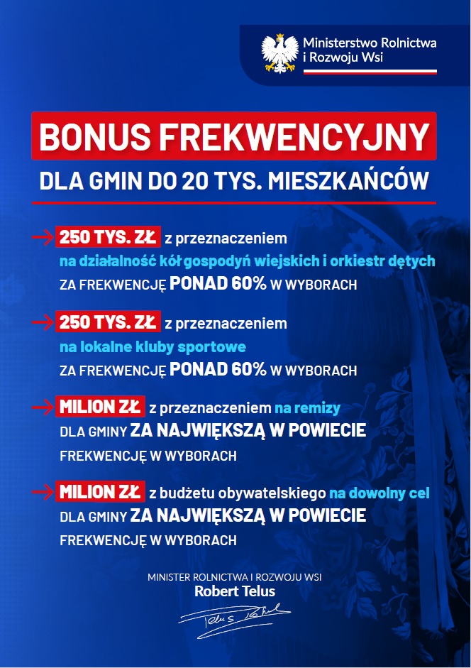 Bonus frekwencyjny na wyborach 15 października 2023 r.