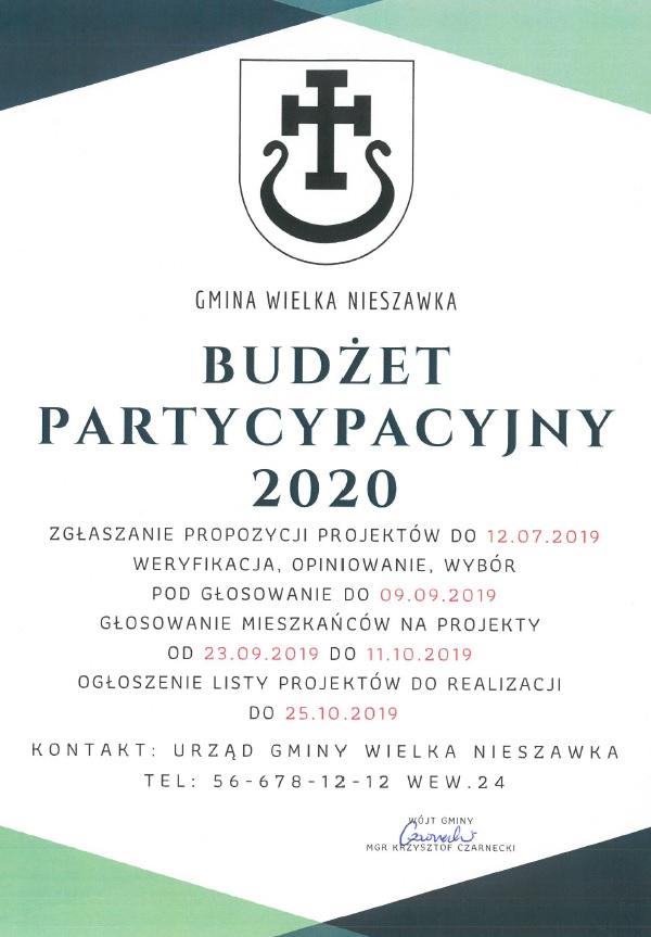 Budżet partycypacyjny